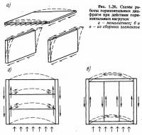 Рис. 1.26. Схемы работы горизонтальных диафрагм при действии горизонтальных нагрузок