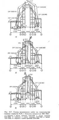 Рис. 12.7. Схемы механизации работ главных корпусов КЭС с блоками мощностью 800 МВт