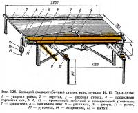 Рис. 128. Большой фальцегибочный станок конструкции И. П. Прохорова