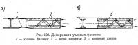 Рис. 128. Деформация узловых фасонок