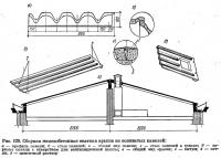 Рис. 128. Сборная железобетонная скатная крыша из волнистых панелей