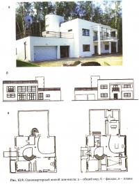 Рис. 12.9. Одноквартирный жилой дом-вилла