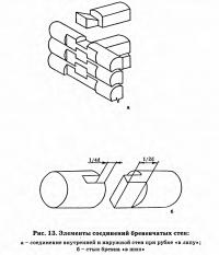 Рис. 13. Элементы соединений бревенчатых стен