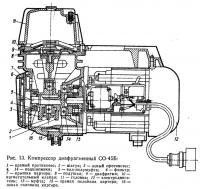 Рис. 13. Компрессор диафрагменный СО-45Б