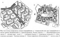 Рис. 1.3. Схемы генеральных планов микрорайонов