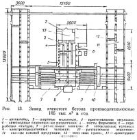 Рис. 13. Завод ячеистого бетона производительностью 185 тыс. м3 в год