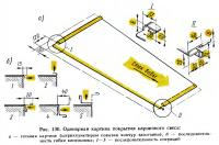 Рис. 130. Одинарная картина покрытия карнизного свеса