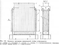 Рис. 131. Анкерное крепление клеедощатой стойки к фундаменту