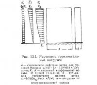 Рис. 13.1. Расчетные горизонтальные нагрузки