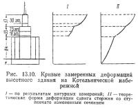 Рис. 13.10. Кривые замеренных деформаций высотного здания