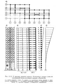 Рис. 13.12. К примеру расчета каркаса 19-этажного жилого дома на ЭВМ
