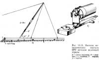 Рис. 13.15. Монтаж металлического портала ОРУ методом падающей стрелы
