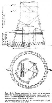 Рис. 13.18. Возведение оболочки башни градирни при помощи переставной опалубки