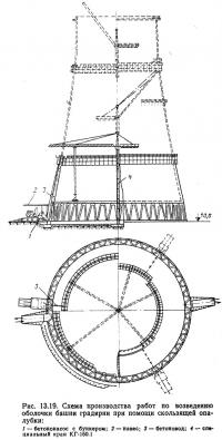 Рис. 13.19. Возведение оболочки башни градирни при помощи скользящей опалубки