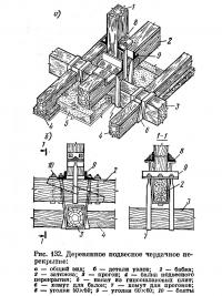 Рис. 132. Деревянное подвесное чердачное перекрытие