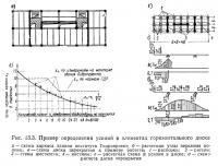 Рис. 13.3. Пример определения усилий в элементах горизонтального диска