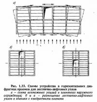 Рис. 1.33. Схемы устройства в горизонтальных диафрагмах проемов для лестнично-лифтовых узлов