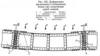 Рис. 135. Деформация продольных и поперечных балок при загружении одной панели