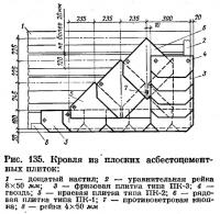 Рис. 135. Кровля из плоских асбестоцементных плиток