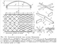 Рис. 135. Кружально-сетчатый свод системы Песельника