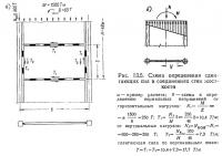 Рис. 13.5. Схема определения сдвигающих сил в соединениях стен жесткости