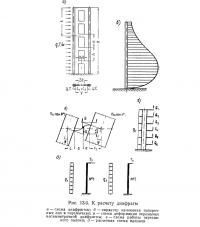 Рис. 13.6. К расчету диафрагм