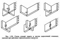 Рис. 1.36. Схема усилий сдвига в местах пересечений стеновых панелей