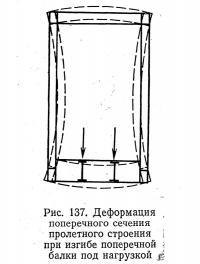 Рис. 137. Деформация поперечного сечения пролетного строения