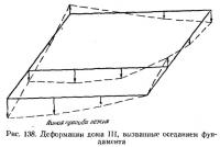 Рис. 138. Деформации дома III, вызванные оседанием фундамента