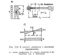 Рис. 13.9. К расчету диафрагм с жесткими перемычками