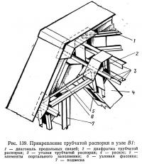 Рис. 139. Прикрепление трубчатой распорки в узле В1