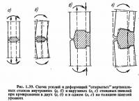 Рис. 1.39. Схема усилий и деформаций открытых вертикальных стыков