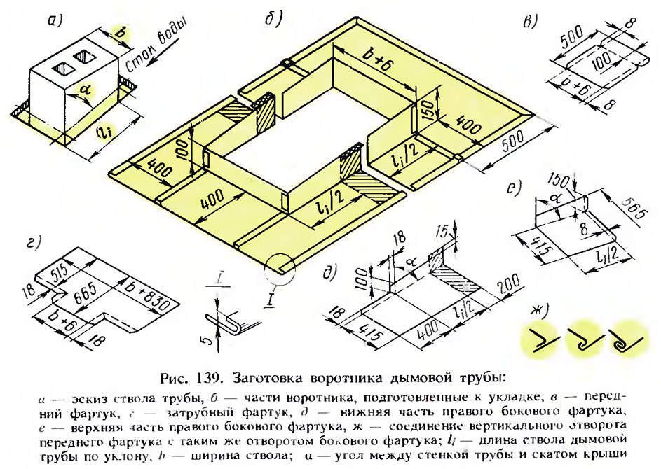 Воротник на печную трубу своими руками