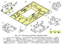 Рис. 139. Заготовка воротника дымовой трубы