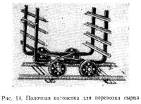 Рис. 14. Полочная вагонетка для перевозки сырца