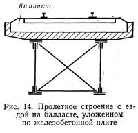 Рис. 14. Пролетное строение с ездой на балласте