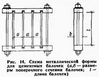 Рис. 14. Схема металлической формы для цементных балочек