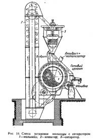 Рис. 14. Схема установки мельницы с сепаратором
