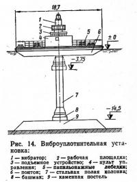 Рис. 14. Виброуплотнительная установка