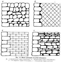 Рис. 14. Виды каменной опалубки-облицовки