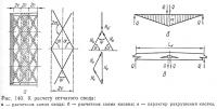 Рис. 140. К расчету сетчатого свода