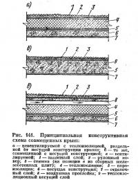 Рис. 141. Принципиальная конструктивная схема совмещенных крыш