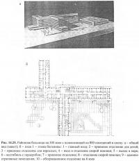 Рис. 14.25. Районная больница на 300 коек с поликлиникой