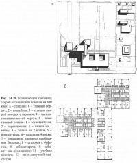 Рис. 14.28. Больница скорой медицинской помощи на 800 коек