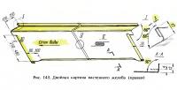 Рис. 143. Двойная картина настенного желоба