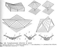 Рис. 143. Гиперболические оболочки из досок