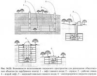 Рис. 14.33. Возможности использования подземного пространства