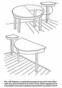 Рис. 145. Вариант угловой конструкции из круглого стола