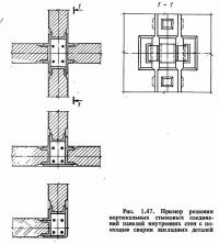 Рис. 1.47. Пример решения вертикальных стыковых соединений панелей внутренних стен