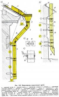 Рис. 148. Навешивание водосточной трубы